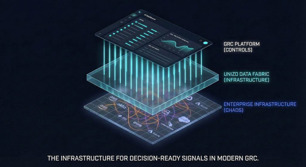 Unizo Infrastructure Backbone