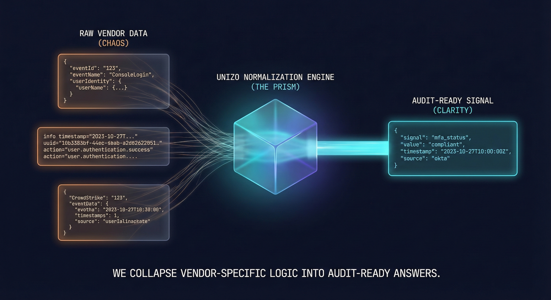 Evidence Normalization Process